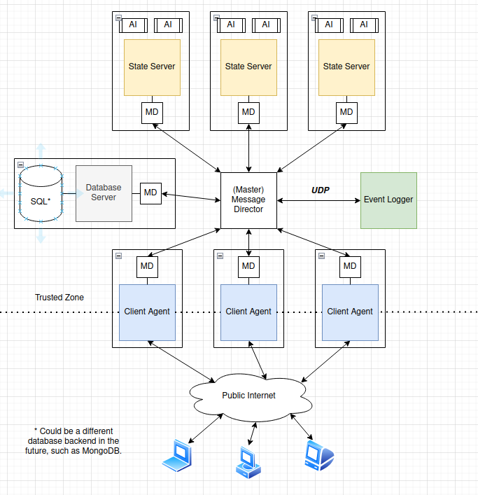 ../_images/cluster_diagram.png